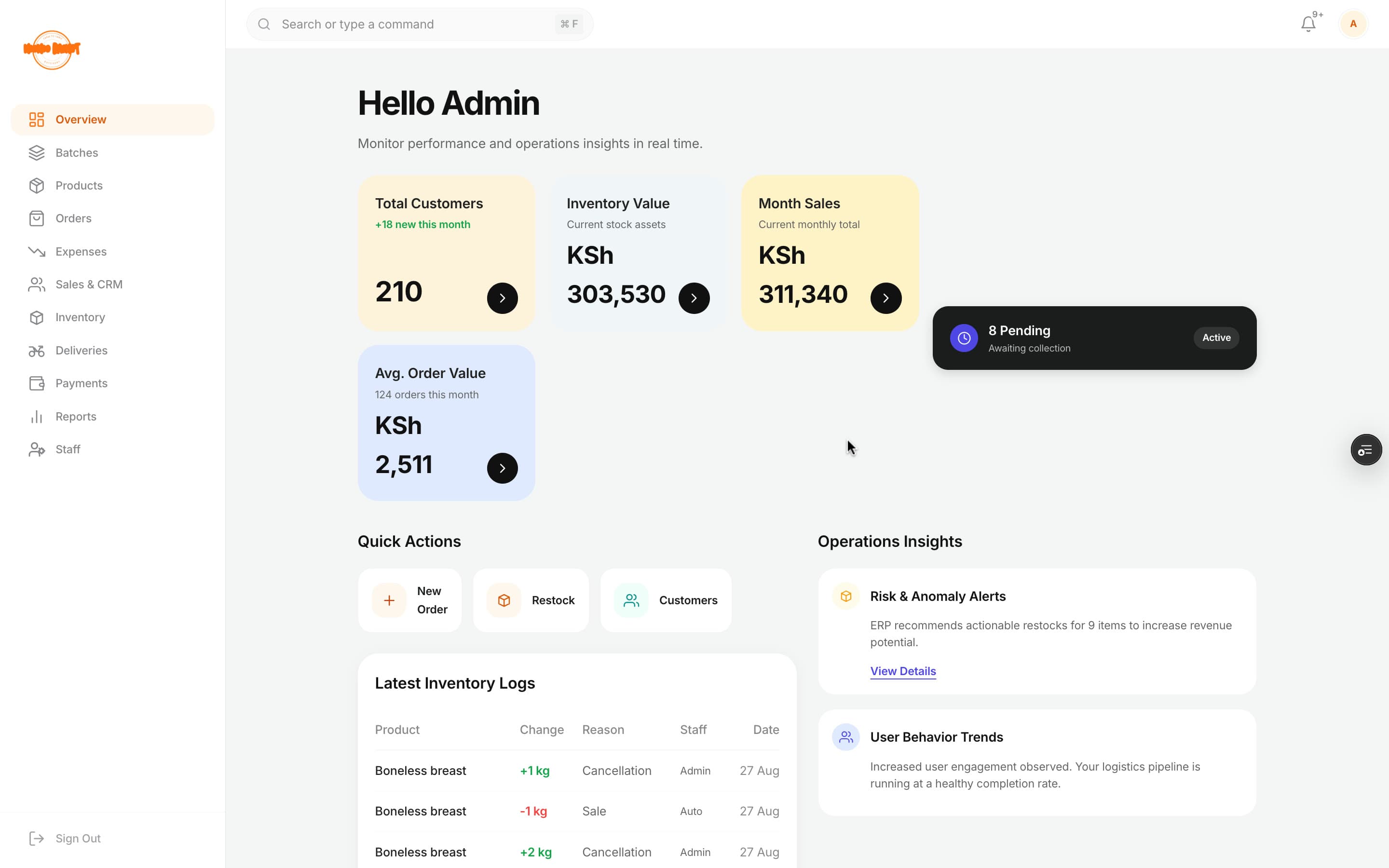 Kookoo Basket ERP — the owner's overview dashboard